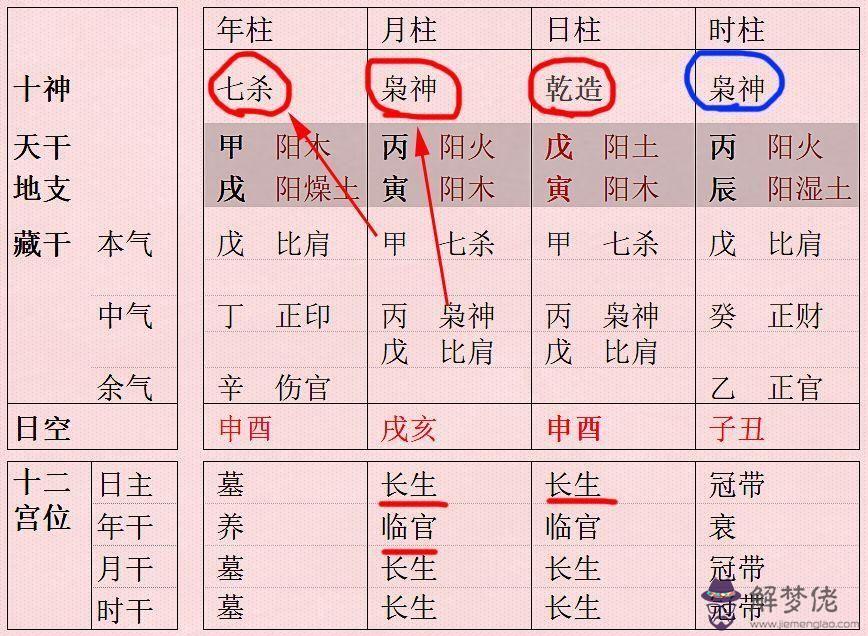 八字怎樣看得月令：八字中得令怎麼理解，越詳細越好