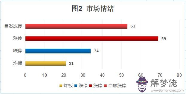 股市里北向資金是什麼意思：北向資金買了多少股市？