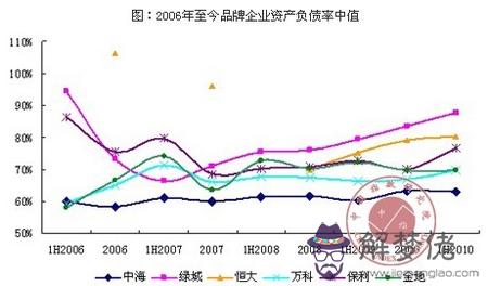 資產負債率越低越好還是越高越好：為什麼債權人認為資產負債率越低越好，而投資人認為應