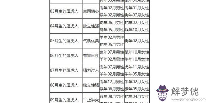 屬狗的屬相婚配表：屬狗的和什麼屬相最配屬狗的屬相婚配表