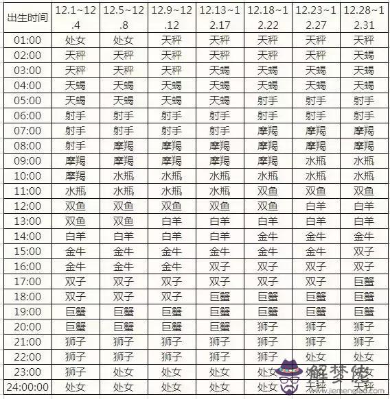 星座配對表查詢日期：十二星座最佳配對表