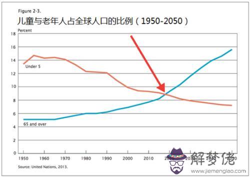 美國人口2020總人數：美國人口預計在2020年，2050年大約為多少