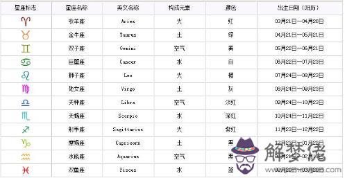 第一星座運勢：星座大解密：十二大星座的運勢排行第一的究竟是誰？