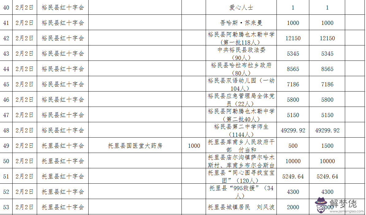 世界疫情最新消息表：世界上最大的疫情曾經發生在什麼時候