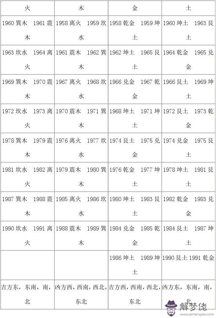 八宅命卦速查表：1997年出生，屬牛是什麼命啊