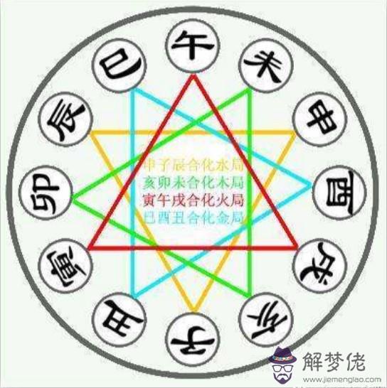 八字怎麼算婚姻好壞是否相合：什麼樣的八字相合婚姻才長久