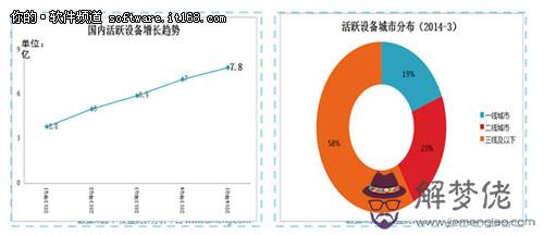 最具潛力的三四線城市名單：一、二、三、四線城市都有哪些