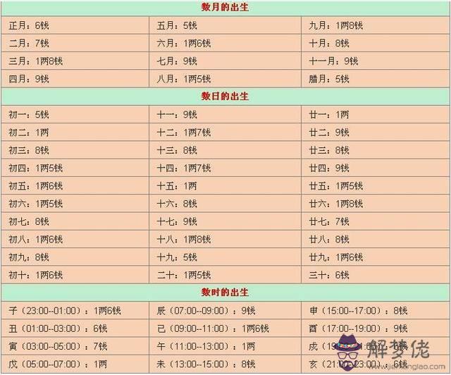 稱骨算命表2019新版：2018年農歷日歷小寒是哪一天