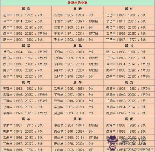 算命生辰八字幾兩命：生辰八字算命幾斤幾兩2018年