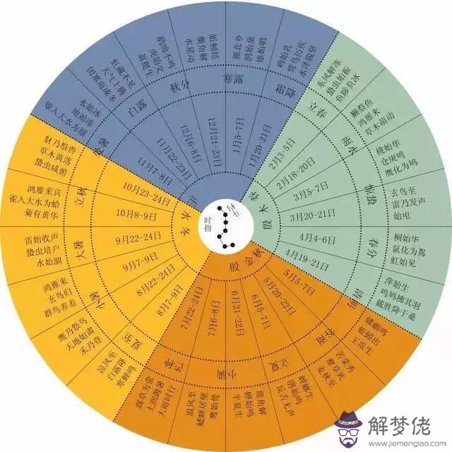 四十八星區配對：急求四十八星區詳解