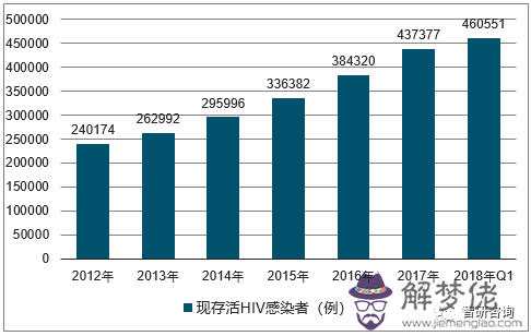 世界疫情最新數據排行：如何查看2020世界疫情排行？