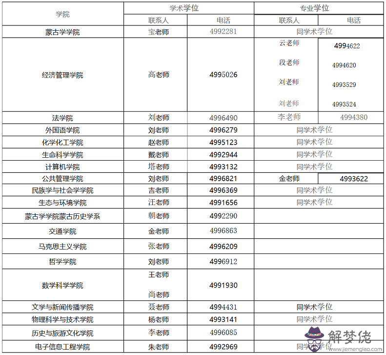 大學讀研值嗎：大學保研條件？