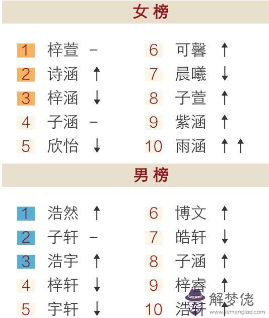 輸入兩人出生日子測姻緣免費：知道了暗戀的人的出生日期，能用來測算我倆的姻緣嗎？