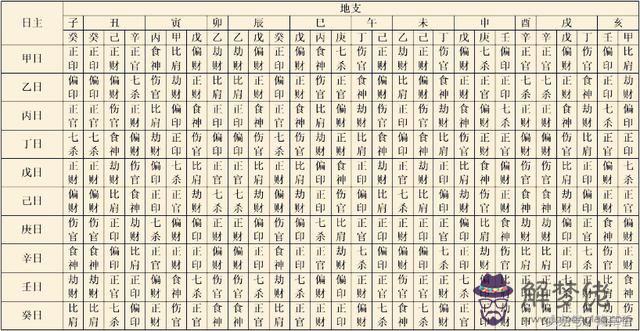 四柱八字排盤詳解析：八字排盤怎麼解讀？