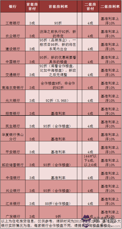 銀行是哪幾個利息是多少：銀行哪個利息高