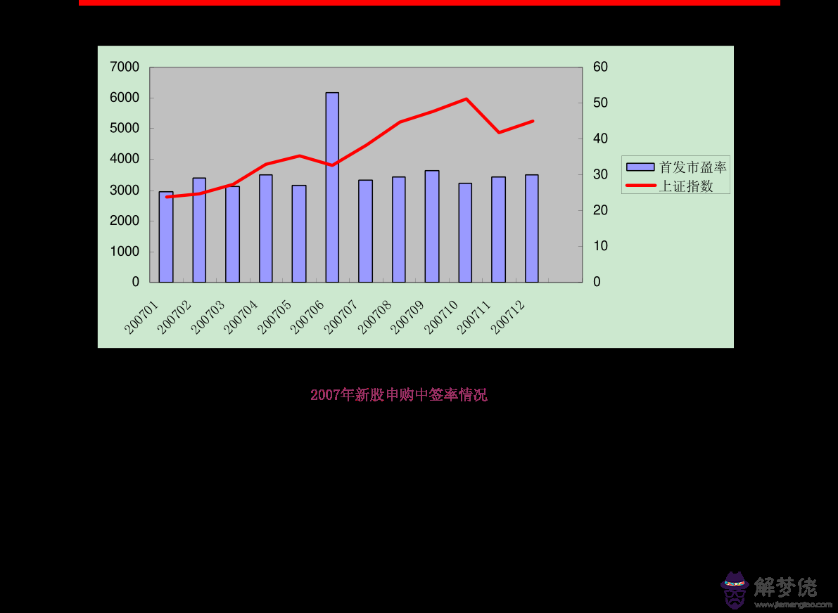 預測2020年年景：為什麼周易預測股票不容易準