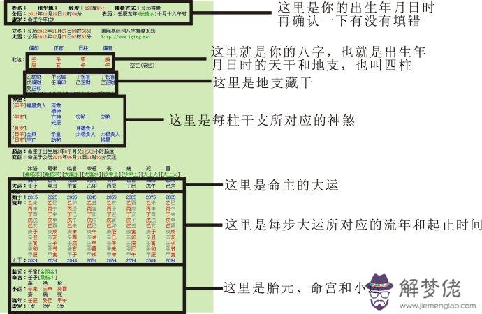 在線八字免費排盤：八字排盤解釋