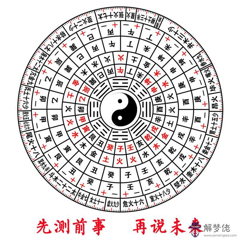 最好的八字排盤軟件：在線八字排盤軟件哪個好 ？