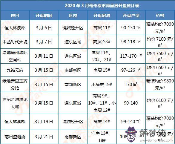 2020疫情每日數據統計圖：疫告情況統計表