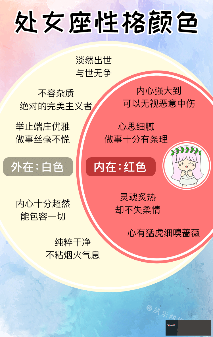 十二星座性格：十二星座性格