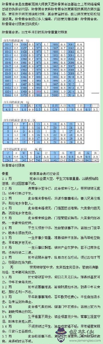 農歷生辰八字查詢表：我的生辰八字查詢