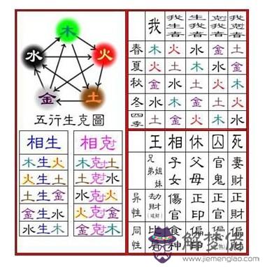 八字缺木怎麼補：八字缺木怎麼辦