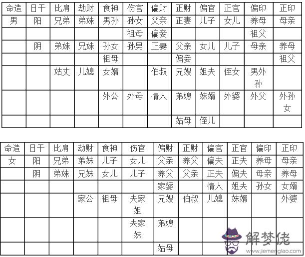 八字六親關系圖表：研究風水八字的都知道六親，你知道是哪六親嗎