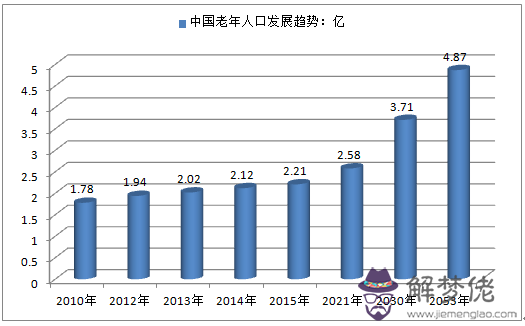 全球老齡化排名：橫向對比，全球哪個的老齡問題最為嚴重