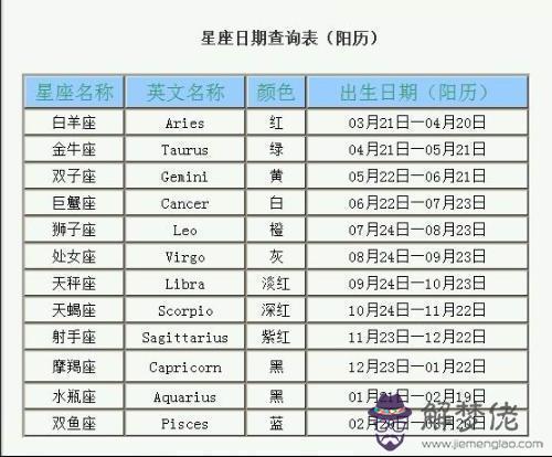 星座月份表農歷：星座月份是公歷還是農歷？