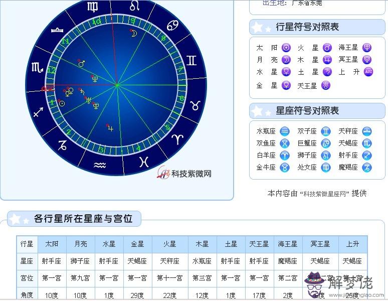 最準確的月亮星座查詢：月亮星座查詢表怎麼算?