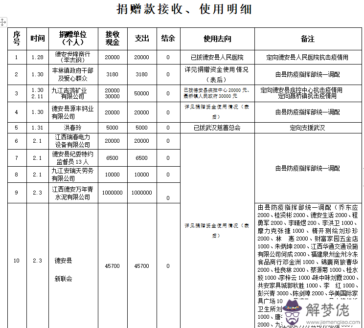 2020疫情全國：如何查看2020年疫情捐款排行榜？