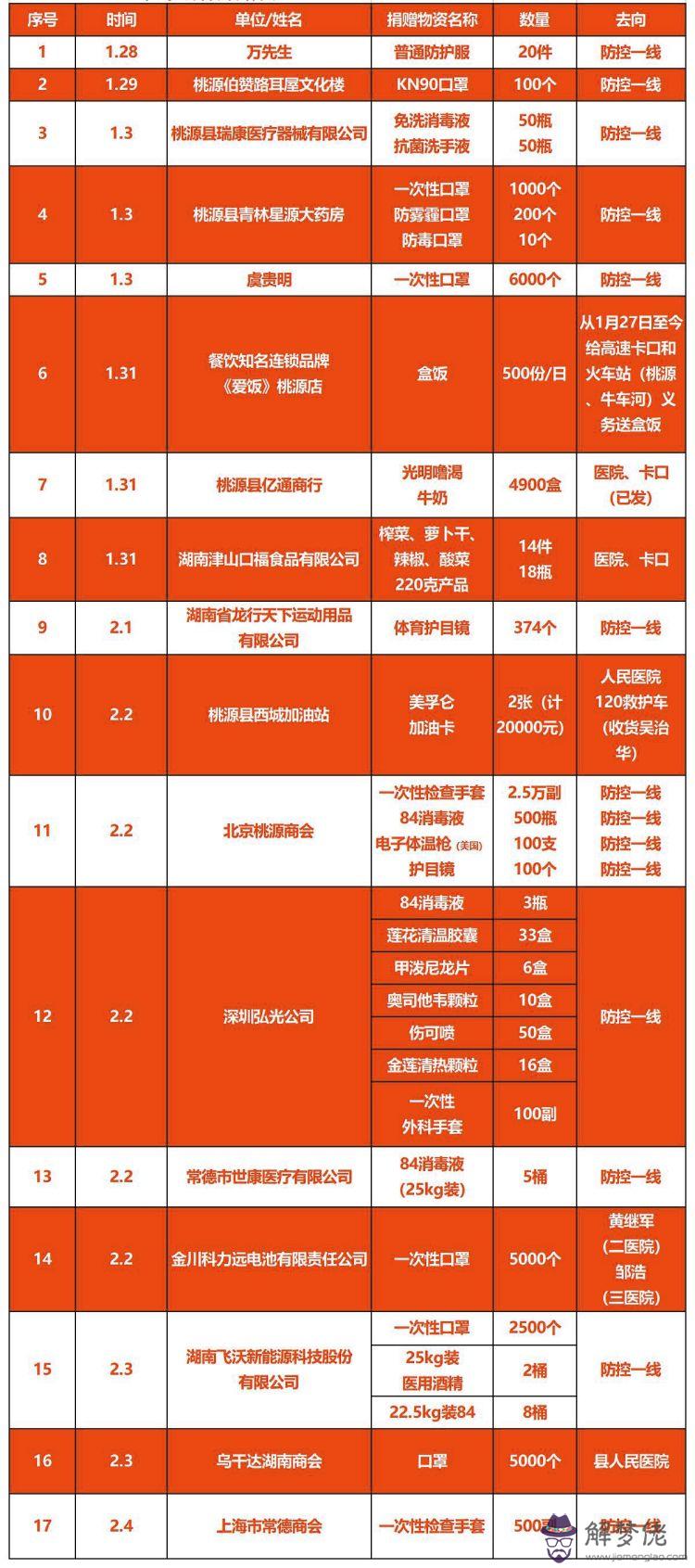 2020疫情全國：如何查詢疫情？