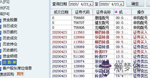 2020可轉債申購一覽表：可轉債申購何時繳款 可轉債中簽了什麼時候賣出