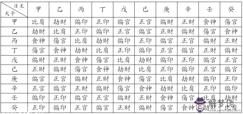 八字十速查表：八字算版，八字算注冊碼，八字十，八字十表