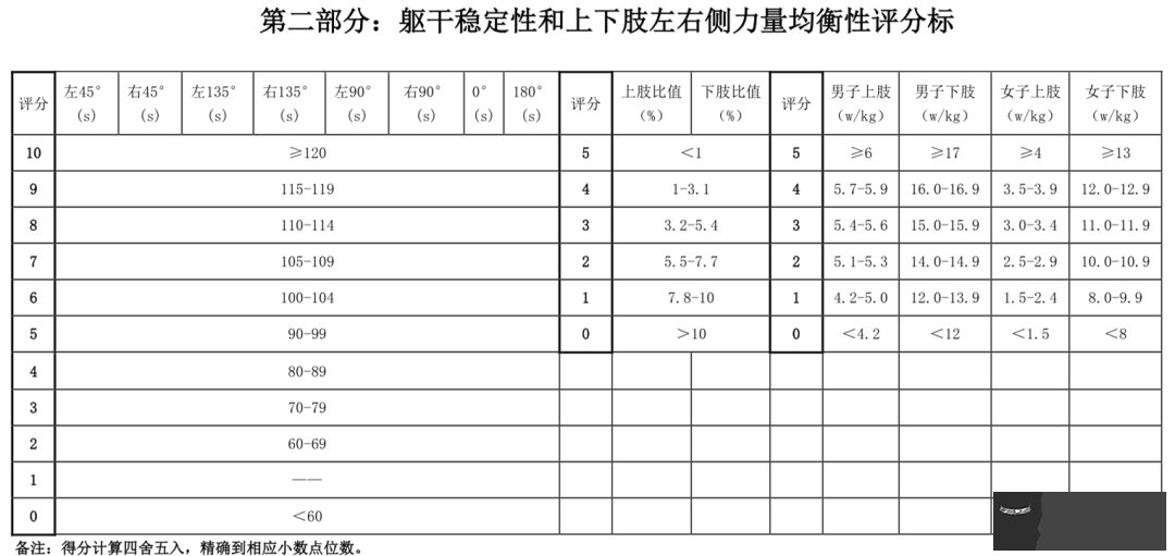 測名字打分100分男孩：男孩姓名測試打分100分的名字