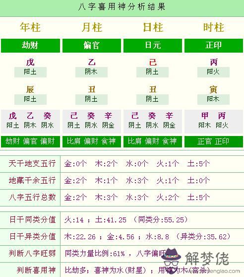 生辰八字五兩命：生辰八字命理測試5兩8錢怎麼樣？