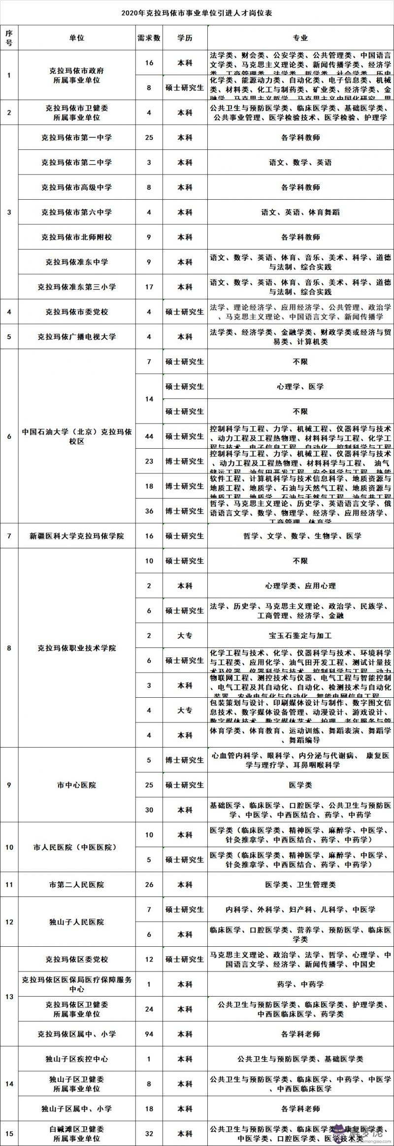 免費測2020年事業運：2020年全年運勢，免費來一卦？