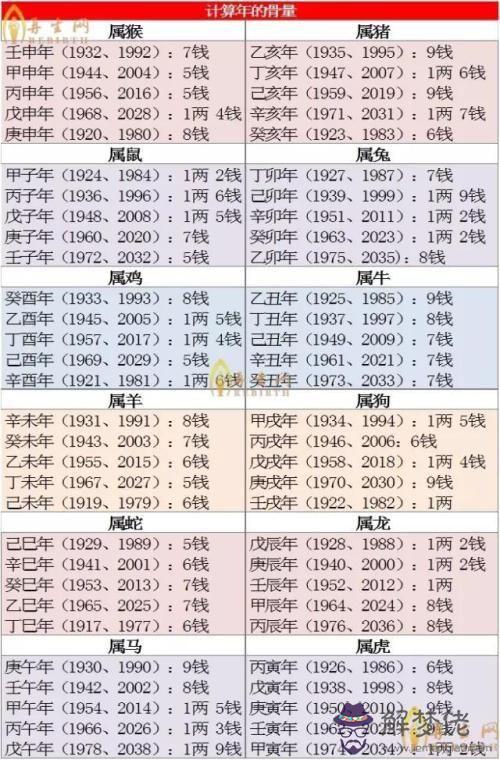 2019年幾兩幾錢算命對照表：算命幾兩幾錢表卒于多少歲