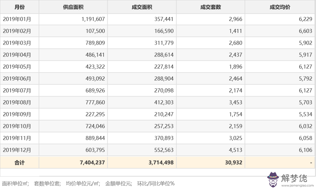 2019年幾兩幾錢算命對照表：幾兩幾錢算命法2015新年5兩1