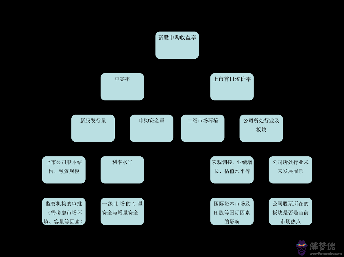 1萬炒股一年最多掙多少：股市10000本金每天賺一個點，一年賺多少，怎麼計算？