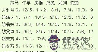 90年屬什麼生肖：1990年屬馬的和什麼屬相相配好