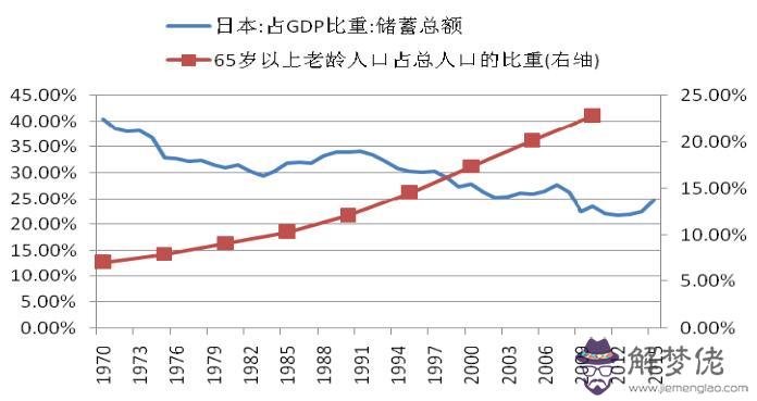 人口老齡化造成的影響：德國人口老齡化的優缺點