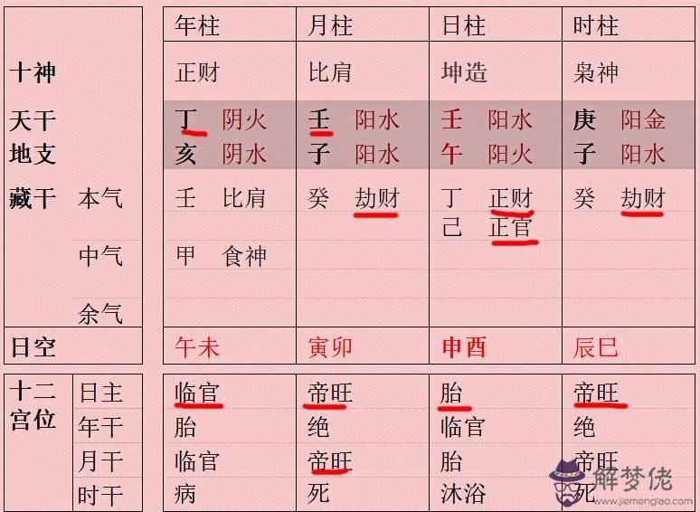 八字10年流年起伏圖：人生八字命運起伏圖