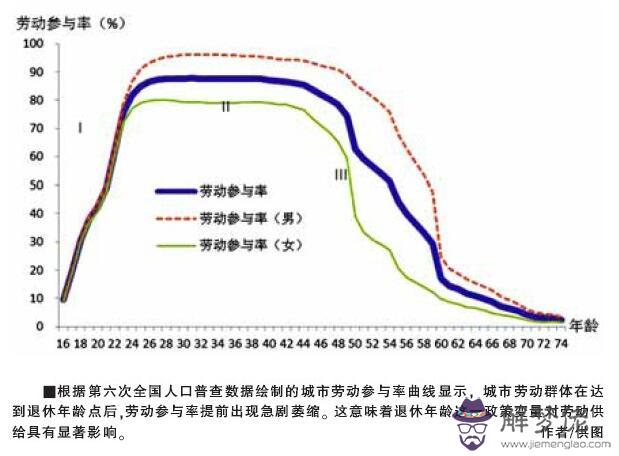 中國正在失去人口紅利：為何說中國人口紅利正在消失？