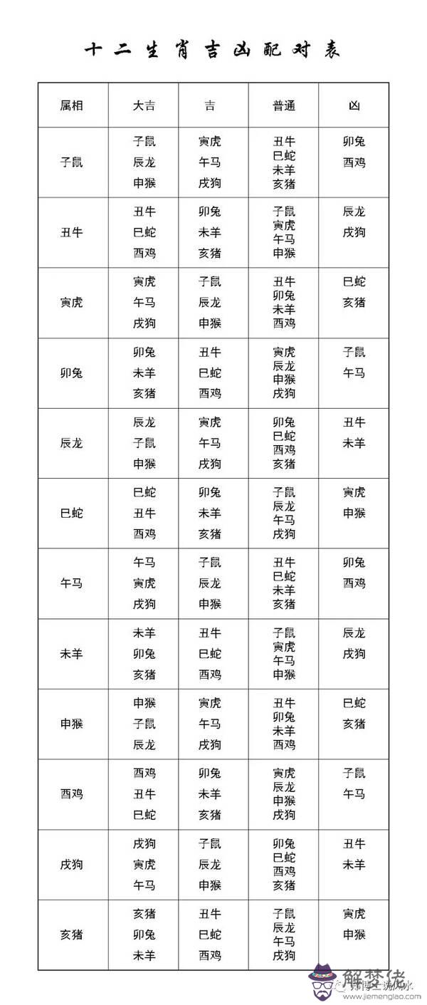 1～12星座月份表：十二星座準確月份表是什麼