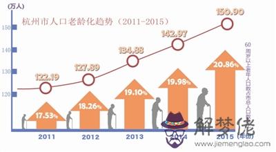 2020全面進入老齡化：未來最有前景的十大行業是什麼？