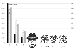 今天全國疫情最新數據統計圖：疫情首次發布時全國是多少例？