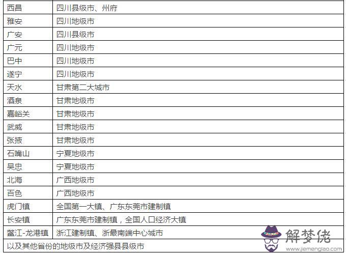 廣東省一二三四五線城市名單：中國的第一二三四五線城市分別是？總共有多少城市