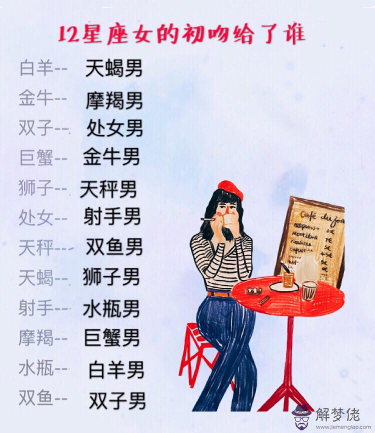 巨蟹金牛配對指數：金牛座女生與巨蟹座男生的配對指數是多少？