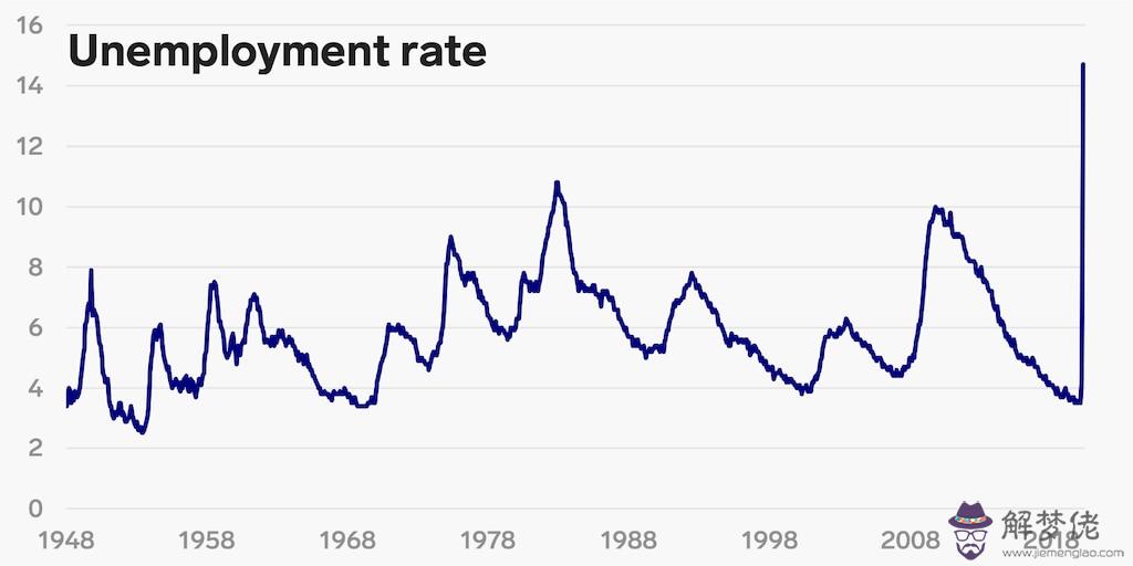 中國在2020年在全世界GDP、軍事力量、經濟、人口大概是什麼樣的排名？